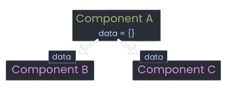 components web page